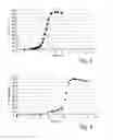 Fig. 03 - Modified Release For Proton Pump Inhibitors