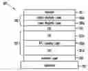 Fig. 01 - Oxide magnetic recording layers for perpendicular recording media