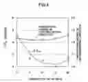 Fig. 05 - Magnetic recording medium and magnetic storage device