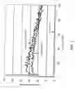 Fig. 03 - Perpendicular magnetic recording medium