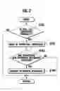 Fig. 03 - Fuel Cell Power Generating System for Executing Off Gas Treatment of Fuel Cells