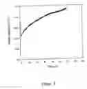 Fig. 08 - Electrochemical device