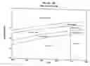 Fig. 01 - Method for shrinkage and porosity control during sintering of multilayer structures