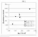 Fig. 02 - Fabrication of mesoporous metal electrodes in non-liquid-crystalline phase and its application