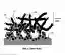 Fig. 02 - Electro-catalyst compositions for fuel cells