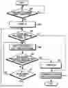 Fig. 01 - Apparatus and method for scanning frequency in mobile terminal