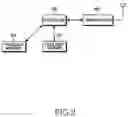 Fig. 03 - Apparatus and method for scanning frequency in mobile terminal