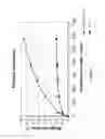 Fig. 02 - VARNISH COMPOSITION FOR INSULATING ELECTRICAL MACHINERY