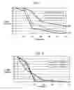 Fig. 02 - Polymer containing fluoropolymer processing aid and catalyst neutralizer