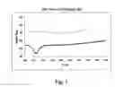 Fig. 02 - Syndiotactic polypropylene and methods of preparing same