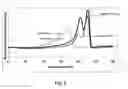 Fig. 06 - Syndiotactic polypropylene and methods of preparing same