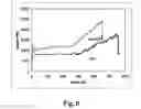 Fig. 07 - Syndiotactic polypropylene and methods of preparing same