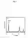 Fig. 02 - Polylactic acid resin and composition and molded article of the same