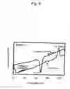 Fig. 06 - Polylactic acid resin and composition and molded article of the same