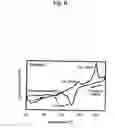 Fig. 07 - Polylactic acid resin and composition and molded article of the same