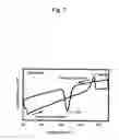 Fig. 08 - Polylactic acid resin and composition and molded article of the same