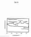 Fig. 09 - Polylactic acid resin and composition and molded article of the same