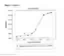 Fig. 08 - Modified human four helical bundle polypeptides and their uses