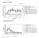 Fig. 22 - Modified human four helical bundle polypeptides and their uses