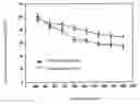 Fig. 01 - Process for preparing anti-tumor oligosaccharide material from chitosan