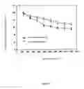 Fig. 02 - Process for preparing anti-tumor oligosaccharide material from chitosan