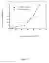Fig. 06 - Process for preparing anti-tumor oligosaccharide material from chitosan