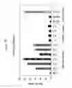 Fig. 22 - siRNA targeting TNFalpha