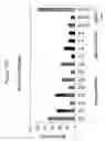 Fig. 23 - siRNA targeting TNFalpha