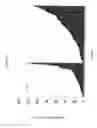 Fig. 07 - siRNA targeting kinases