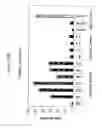 Fig. 22 - siRNA targeting kinases