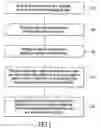 Fig. 02 - Methods of fabricating microneedles with bio-sensory functionality