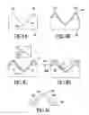 Fig. 06 - Methods of fabricating microneedles with bio-sensory functionality