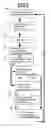 Fig. 06 - Methods and systems for semi-automatic adjustment of medical monitoring and treatment