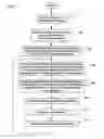 Fig. 02 - Method and System for Investing in Commodity Futures Contracts