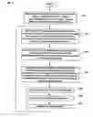 Fig. 07 - Method and System for Investing in Commodity Futures Contracts