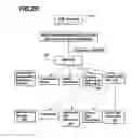Fig. 06 - Methods and systems for accessing remote user files associated with local resources
