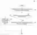 Fig. 01 - Dynamic management of groups