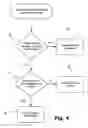 Fig. 04 - DATA ACCESS AND COMMUNICATION SYSTEM