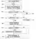 Fig. 01 - Method and Device for Executing a Watermark-Embedded Content