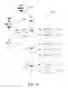 Fig. 16 - Secondary lazy-accessible serialization of electronic content