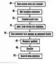 Fig. 01 - System and method for scalable internet helpdesk automation