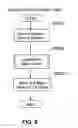Fig. 09 - Apparatus and method for managing a plurality of kinds of storage devices