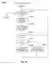 Fig. 10 - Apparatus and method for managing a plurality of kinds of storage devices