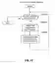 Fig. 17 - Apparatus and method for managing a plurality of kinds of storage devices