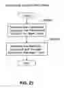 Fig. 23 - Apparatus and method for managing a plurality of kinds of storage devices