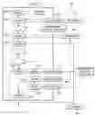 Fig. 03 - End-to-end tracking of asynchronous long-running business process execution language processes