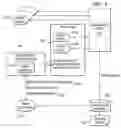 Fig. 05 - End-to-end tracking of asynchronous long-running business process execution language processes