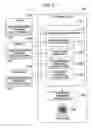Fig. 05 - Method for analyzing performance information