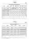 Fig. 06 - Method for analyzing performance information