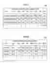 Fig. 07 - Method for analyzing performance information